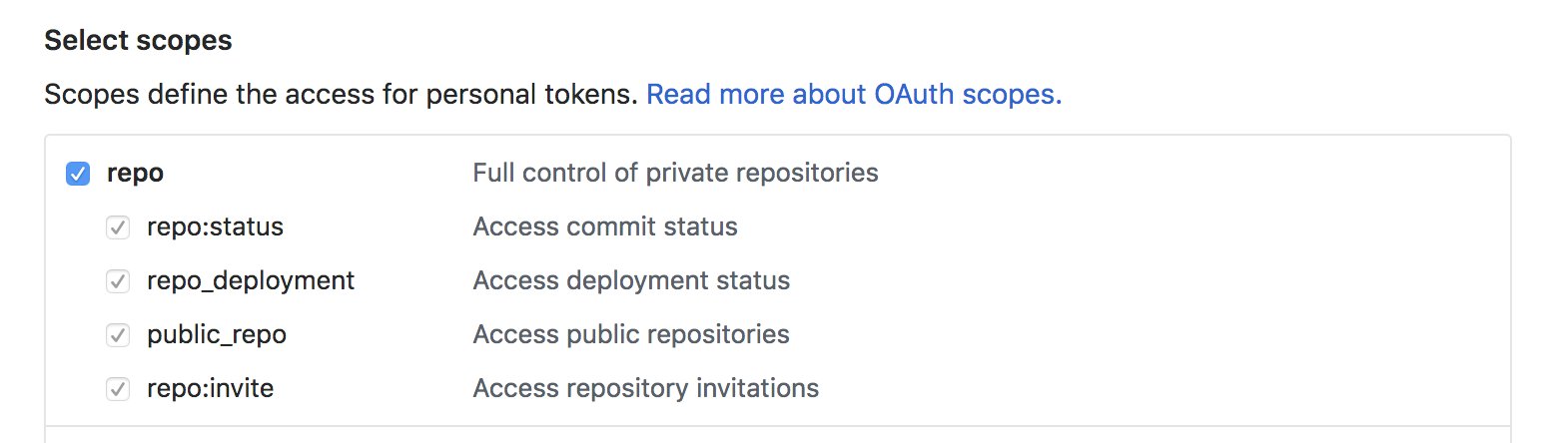 GitHub Scopes